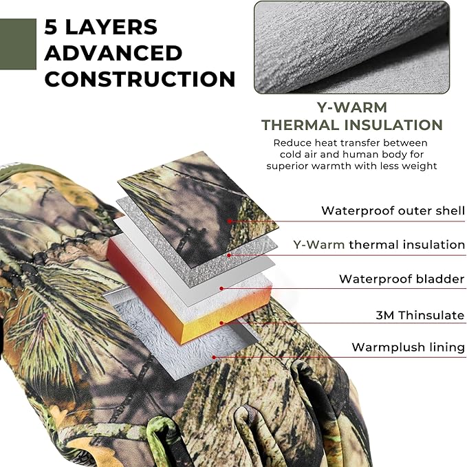 HANDLANDY Winter Gloves for Men & Women, Insulated Waterproof for Cold Weather, Thermal Glove for Cycling, Ski, Riding, Driving, Biking, Running