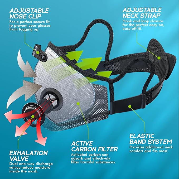 BASE CAMP Prolonged Comfort M Plus Dust Mask Bundle M PRO Dust Mask Total 12 Filter