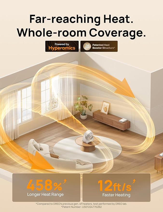 DREO 60° Vertical & 90° Horizontal 3D Oscillating Heating, 12 ft/s Long-Range Circulator, 3 Heat & 3 Fan Settings, Space Heaters for Indoor Use, Bedroom, Office, White