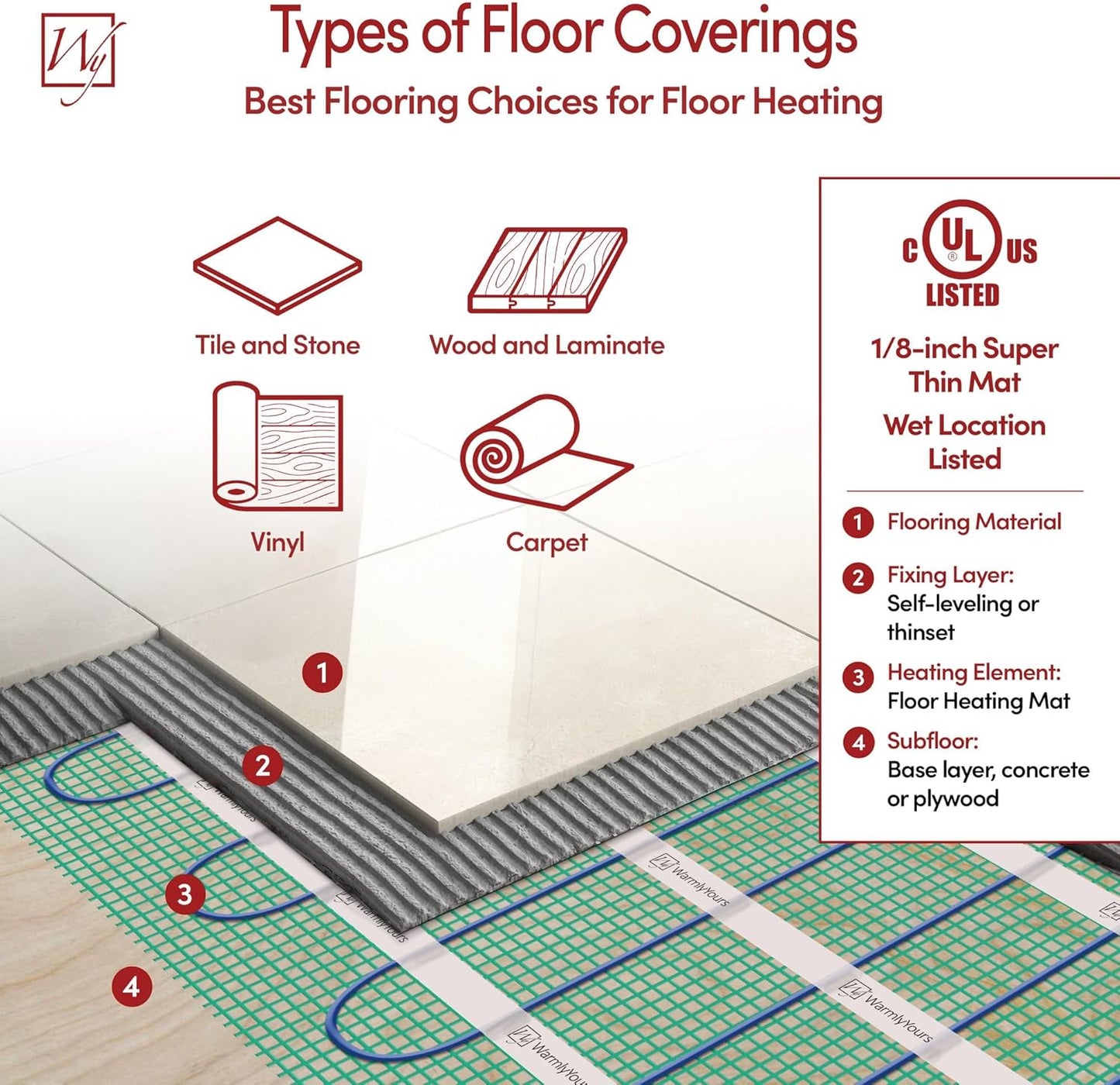 180 Sqft Heated Floor Mat Kit with Radiant Floor Heating System Thermostat UTN5, Two Sensors, Tester, 240V Electric Radiant Floor Heating Mat installs under Bathroom Tile, Vinyl - WarmlyYours TempZone