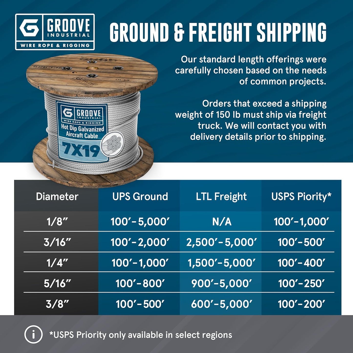 5/16’’ 7x19 Hot Dip Galvanized Aircraft Cable – Steel Wire Rope - 250 Feet