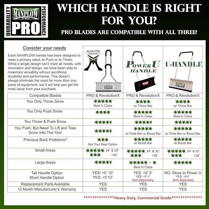 MANPLOW PRO Snow Pushers (PRO with Power U Handle Upgrade, 24")