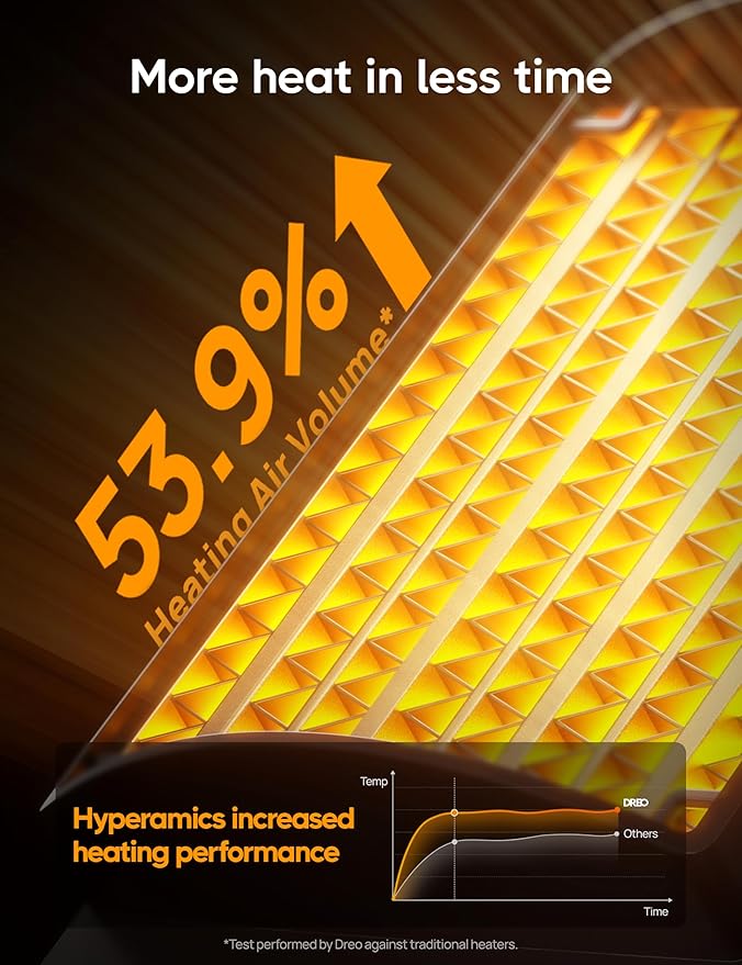 DREO Space Heater, Portable Electric Heaters for Indoor Use with Thermostat, 1-12H Timer, Eco and Fan Mode, 1500W PTC Ceramic Safety Heat for Office Bedroom Home, With Remote, Silver