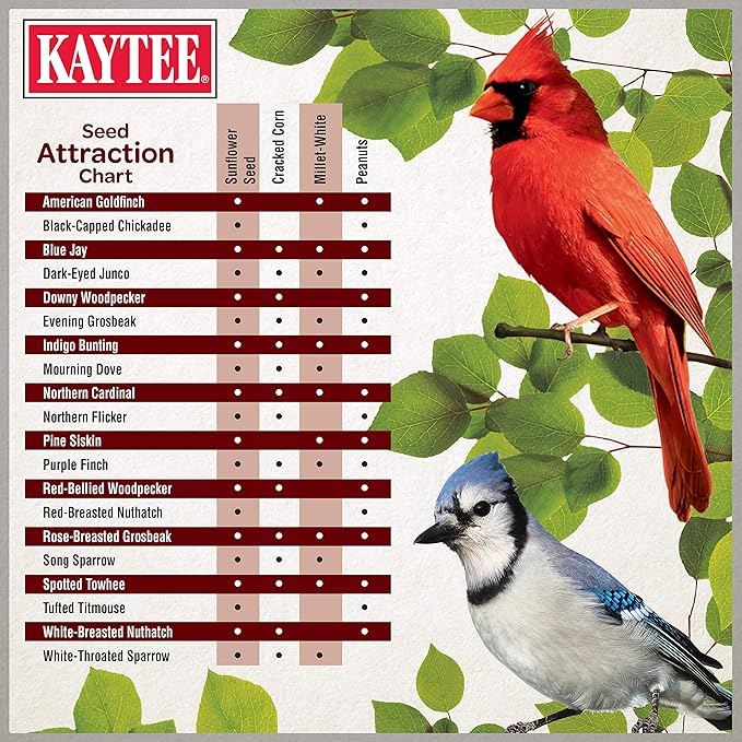 Kaytee Ultimate Birder's Blend Food, Wild Bird Seed For Grosbeaks, Cardinals, Nuthatches, Woodpeckers & More Outside Feeders, 10 Pound